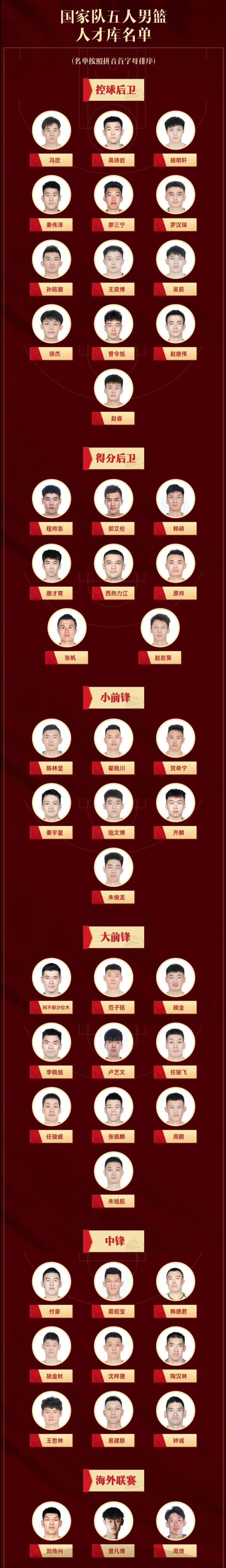 男篮人才库名单,挖掘与培养中国篮球新星 男篮人才库名单,挖掘与培养中国篮球新星